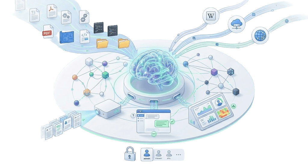 Knowledge Library